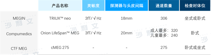 医疗观察丨解密大脑活动，脑磁图引领脑科学研究新热点