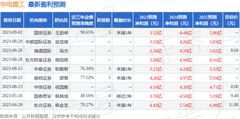 华电重工：9月20日召开业绩说明会，投资者参与