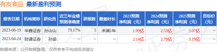 有友食品：9月20日召开业绩说明会，社会公众参与