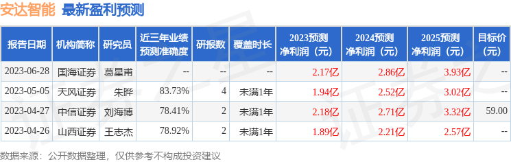 安达智能：9月19日召开业绩说明会，投资者、海通证券等多家机构参与