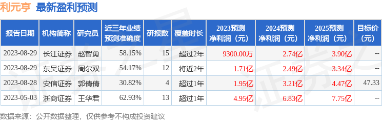 利元亨：9月19日召开业绩说明会，投资者参与