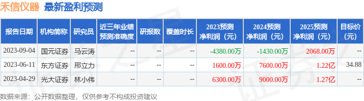 禾信仪器：9月19日召开业绩说明会，投资者参与