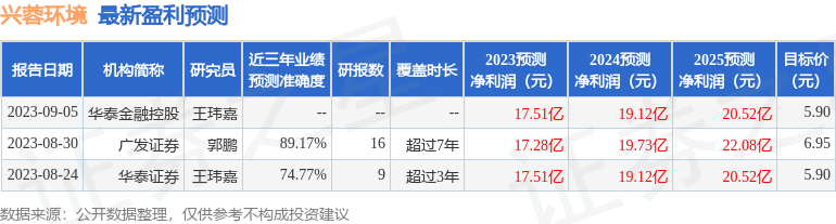 兴蓉环境：海通证券投资者于9月20日调研我司