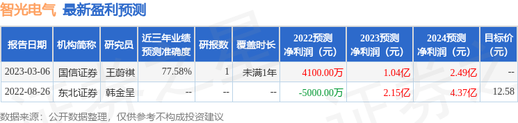 智光电气：9月19日召开业绩说明会，投资者参与