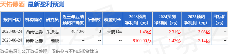 天佑德酒：9月20日组织现场参观活动，中国银河证券股份有限公司、投资者参与