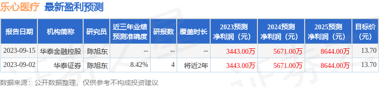 乐心医疗：9月19日投资者关系活动记录，投资者参与