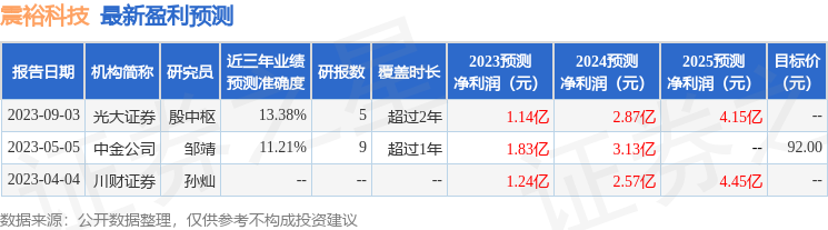 震裕科技：有知名机构盘京投资参与的多家机构于9月20日调研我司