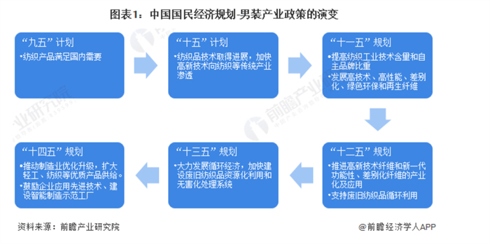 衬衫老罗构建UPFE矩阵，探索专家品牌建设之道