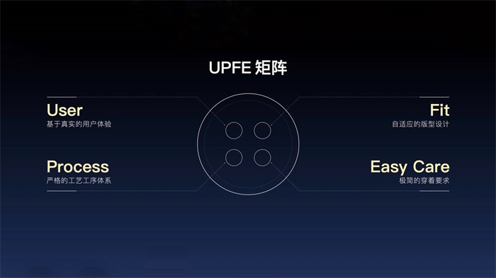 衬衫老罗构建UPFE矩阵，探索专家品牌建设之道