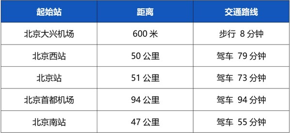 数智科技引领医药健康产业发展，2023智算医学大会即将在北京大兴开幕