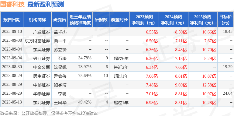 国睿科技：华西证券、中粮资本等多家机构于9月18日调研我司