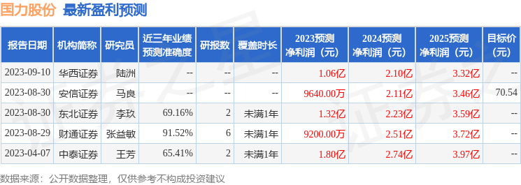 国力股份：9月21日召开业绩说明会，投资者参与