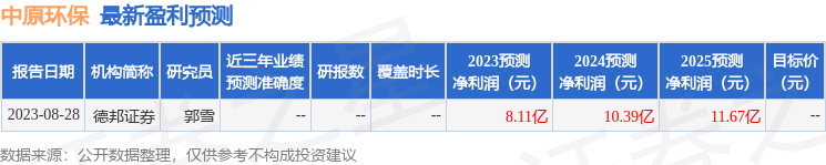 中原环保：广发证券、上海普行资产等多家机构于9月21日调研我司