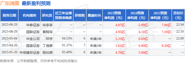 广东鸿图：9月19日召开业绩说明会，投资者参与