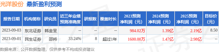 光洋股份：9月20日接受机构调研，华安证券、银华基金管理股份有限公司等多家机构参与