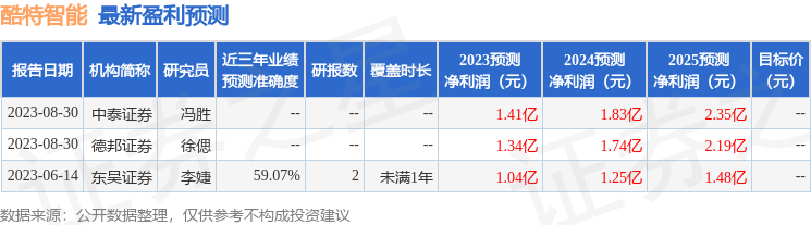 酷特智能：有知名机构聚鸣投资参与的多家机构于9月6日调研我司