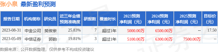 张小泉：9月19日接受机构调研，首创证券、中金公司参与