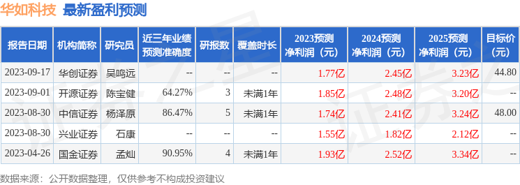 华如科技：9月21日接受机构调研，中信建投证券、中信证券等多家机构参与