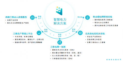 优立技术赋能新型数字化电网建设