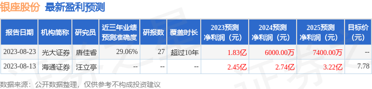 银座股份：9月22日召开业绩说明会，投资者参与