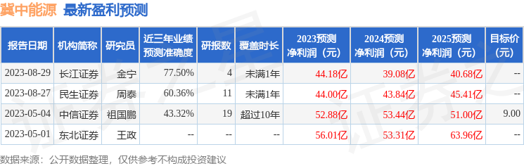 冀中能源：广发证券投资者于9月21日调研我司