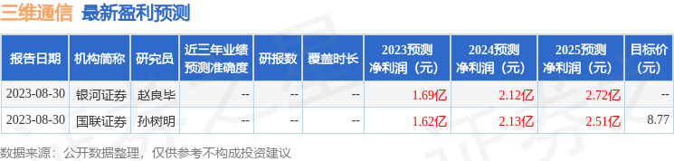 三维通信：9月21日召开业绩说明会，投资者参与