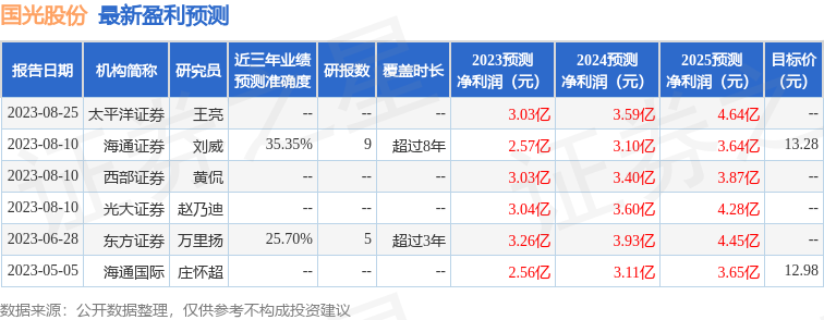 国光股份：9月21日接受机构调研，开源证券股份有限公司、国联证券股份有限公司等多家机构参与