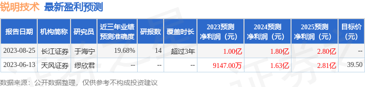 锐明技术：9月21日组织现场参观活动，鑫元证券、广发证券等多家机构参与