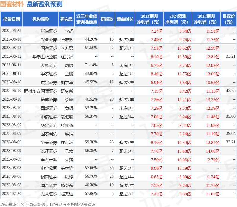 国瓷材料：9月22日召开业绩说明会，投资者参与