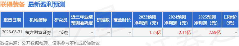 联得装备：9月11日接受机构调研，包括知名机构万方资产的多家机构参与