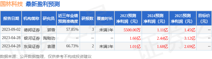 国林科技：9月21日组织现场参观活动，中信建投证券股份有限公司参与