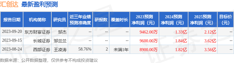 汇创达：9月21日组织现场参观活动，深圳羿拓榕杨资产管理有限公司、国瑞(南平)投资发展中心(有限合伙)等多家机构参与