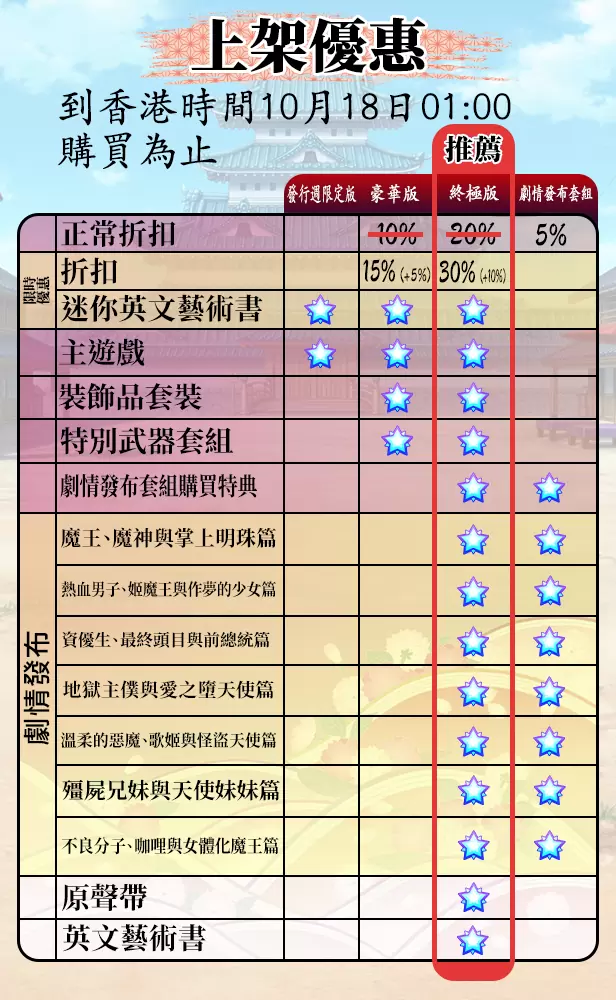 《魔界战记7》Steam版10月推出！特典上架优惠限时开卖