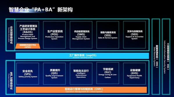 “PA+BA"、OMC 2.0、元工厂、白皮书......中控技术论坛干货来了