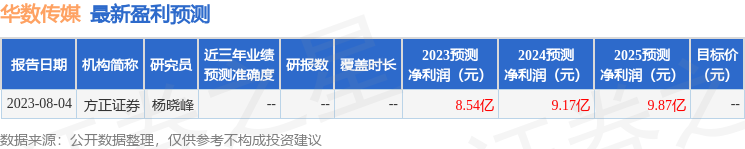 华数传媒：9月22日接受机构调研，西部证券参与