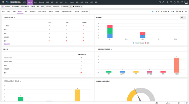 ManageEngine卓豪｜利用机器学习和AI优化自助服务的5种方式