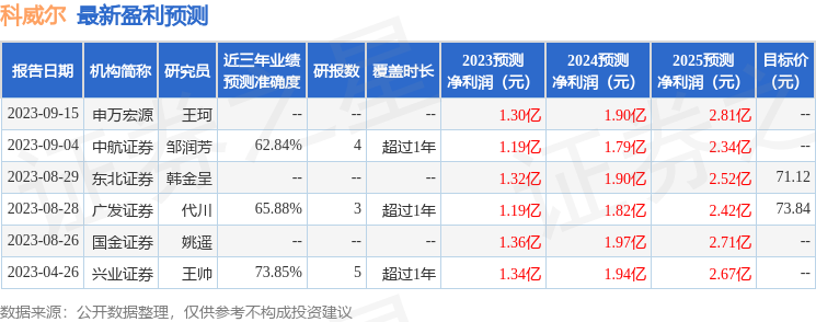 科威尔：9月20日接受机构调研，广发基金、国泰君安证券等多家机构参与