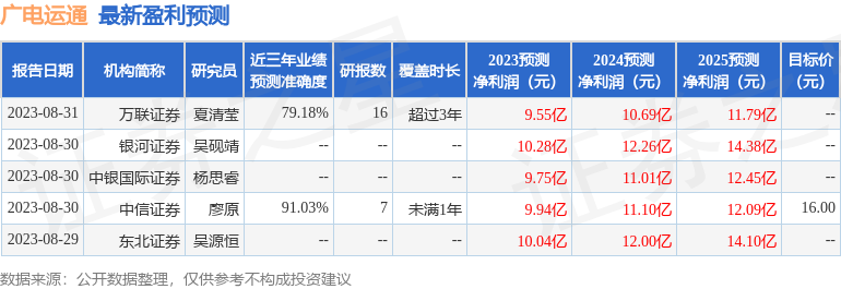 广电运通：9月21日接受机构调研，开源证券、建信基金参与