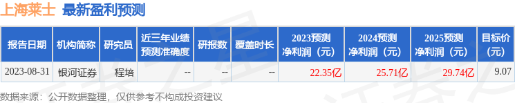 上海莱士：华安证券股份有限公司投资者于9月25日调研我司