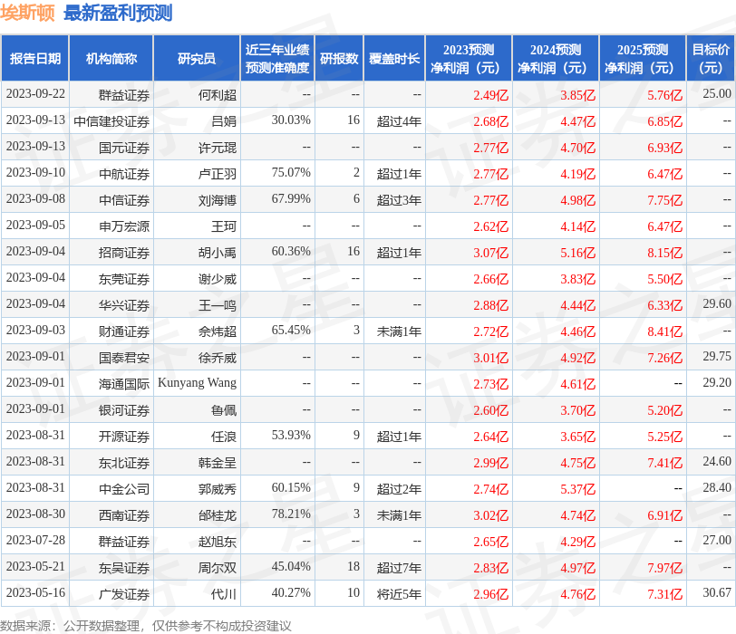 埃斯顿：9月22日接受机构调研，招商基金参与