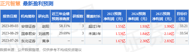 正元智慧：9月25日召开业绩说明会，投资者参与