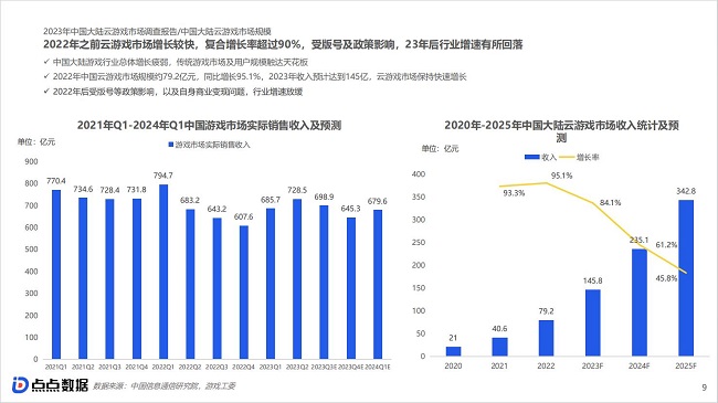 点点数据《2023中国大陆云游戏市场洞察报告》正式发布