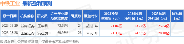 中铁工业：9月22日进行路演，国金证券、安信证券等多家机构参与