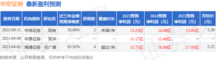 华安证券：9月26日召开业绩说明会，投资者参与