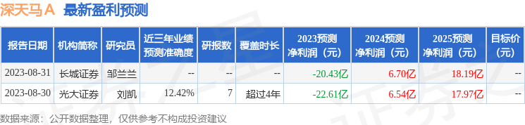 深天马Ａ：9月25日接受机构调研，国泰基金参与