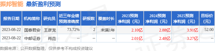 振邦智能：9月26日召开业绩说明会，投资者参与