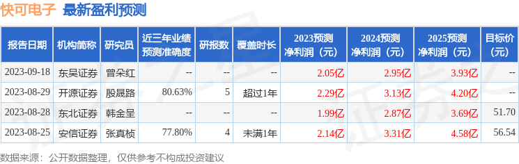 快可电子：9月26日召开业绩说明会，投资者参与