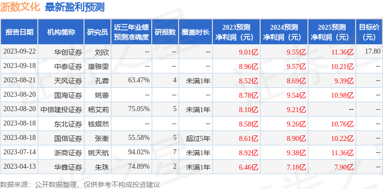 浙数文化：9月19日接受机构调研，东吴证券、国海证券等多家机构参与