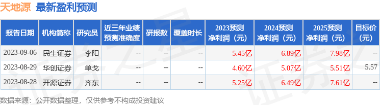 天地源：9月26日召开业绩说明会，投资者参与