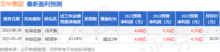 艾华集团：9月26日召开业绩说明会，投资者参与